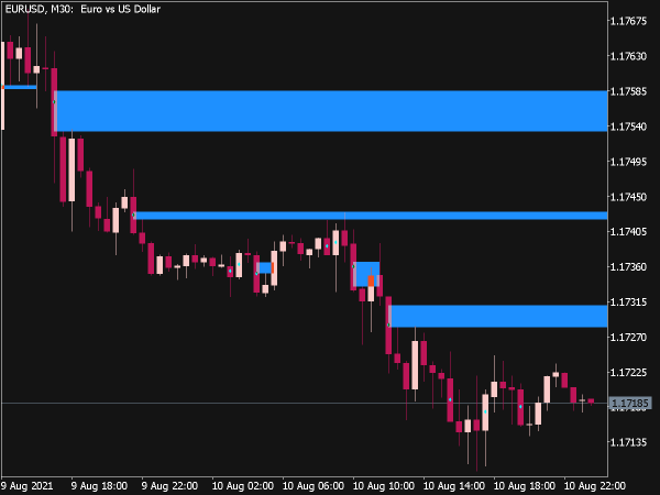 WRB Hidden Gap Indicator for MT5