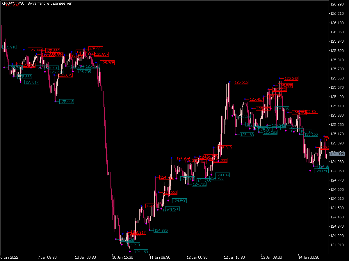 Ytg Fractals Price