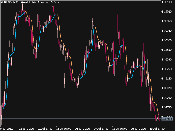 Adaptive Laguerre Filter V2 Indicator for MT5