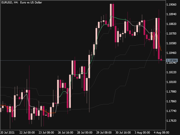 AMA with Floating Levels Indicator