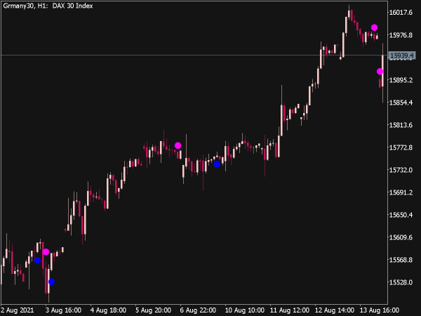 ASCtrend Alert Indicator for MT5