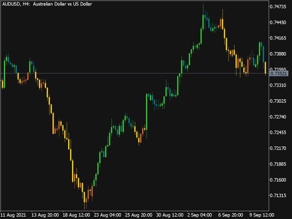 Bykov Trend V2 Indicator