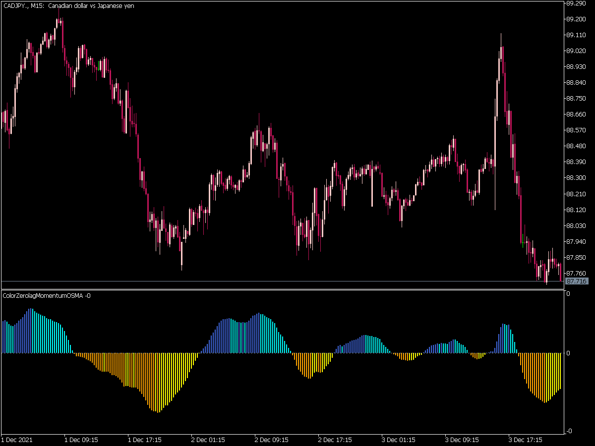 Color Zero Lag Momentum Os Ma