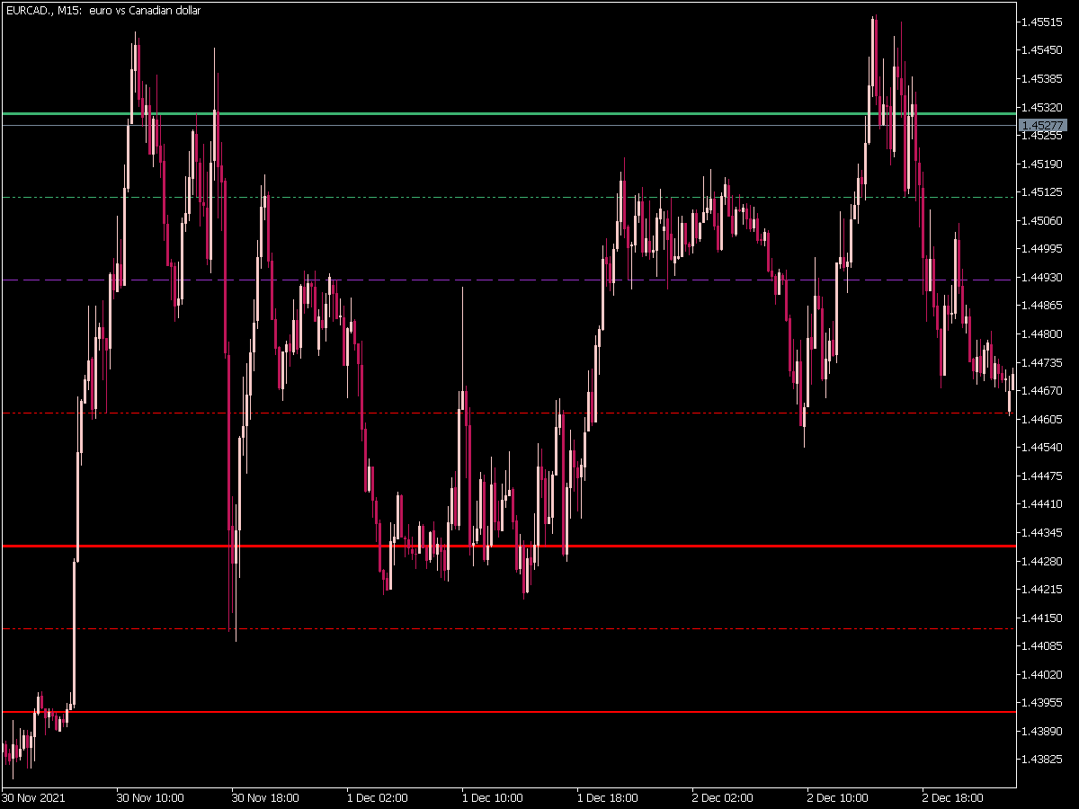 Daily Pivot Points Indicator for MT5