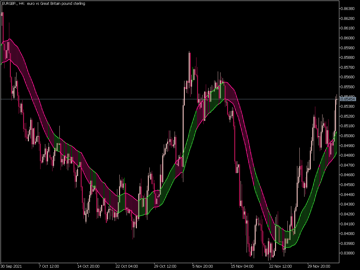 Dema Trend