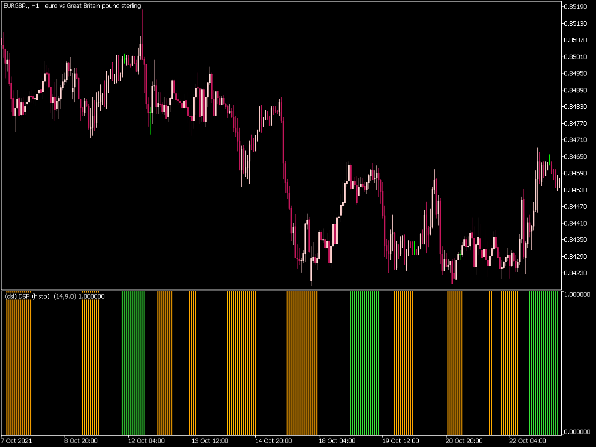 Detrended Synthetic Price Khisto 4