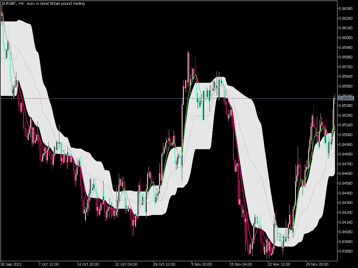 Double Smoothed Ema MTF Fl