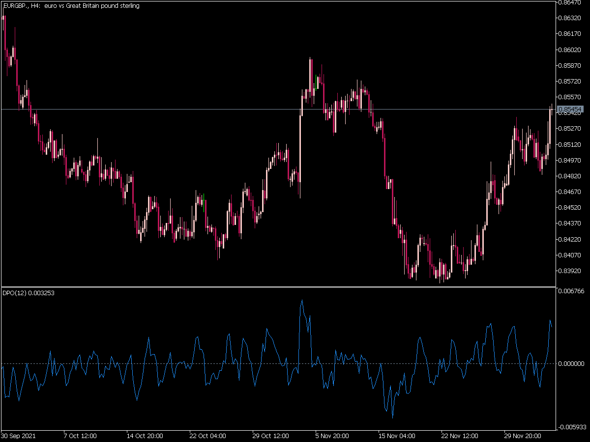 Detrended Price Oscillator for MT5