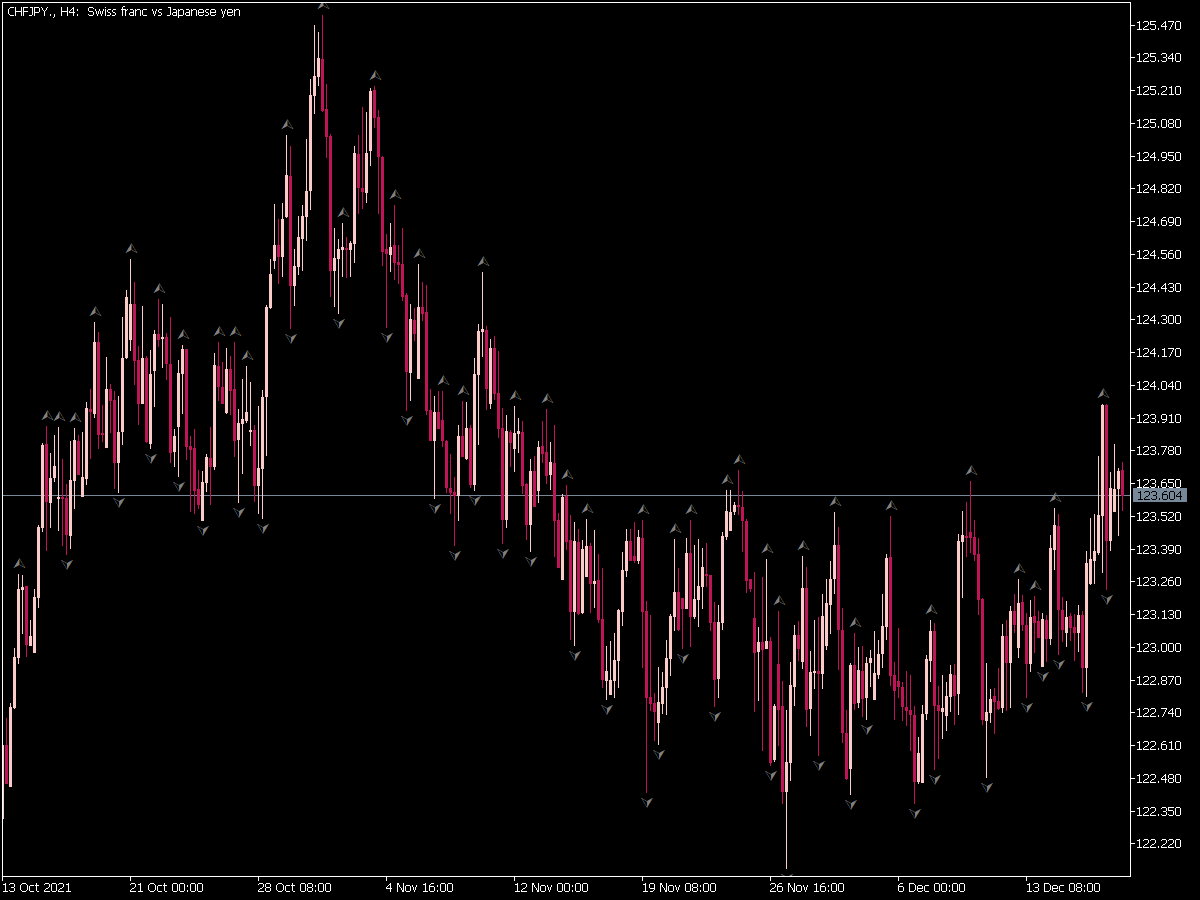 Fractals Indicator for MT5