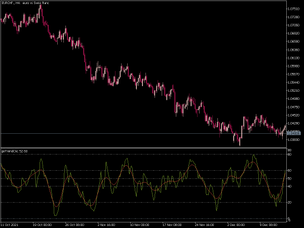 ge-trend-osc-mt5