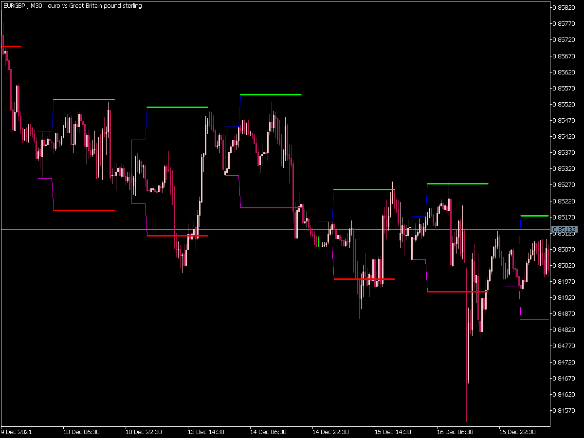 Hans Indicator for MT5