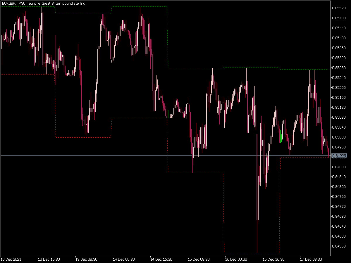 Highs Lows