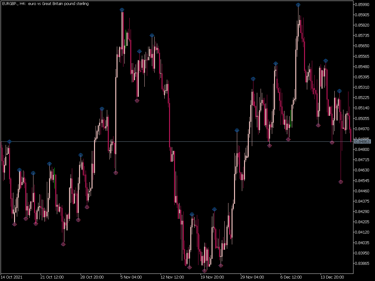 i-Fractals Ex Indicator for MT5