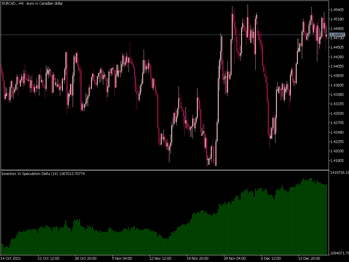 Investors Vs Speculators Delta