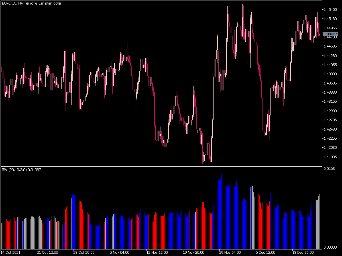 Jb Volatility