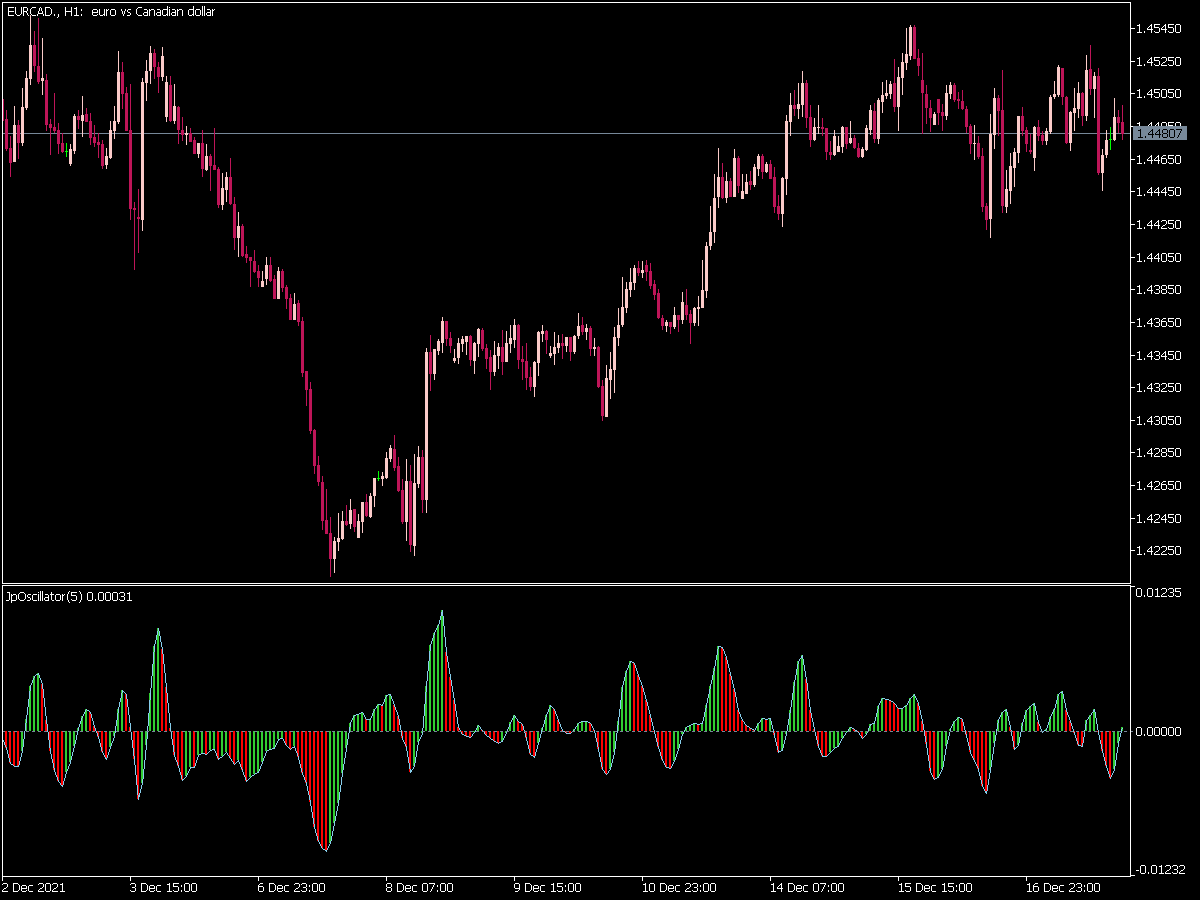 Jp Oscillator