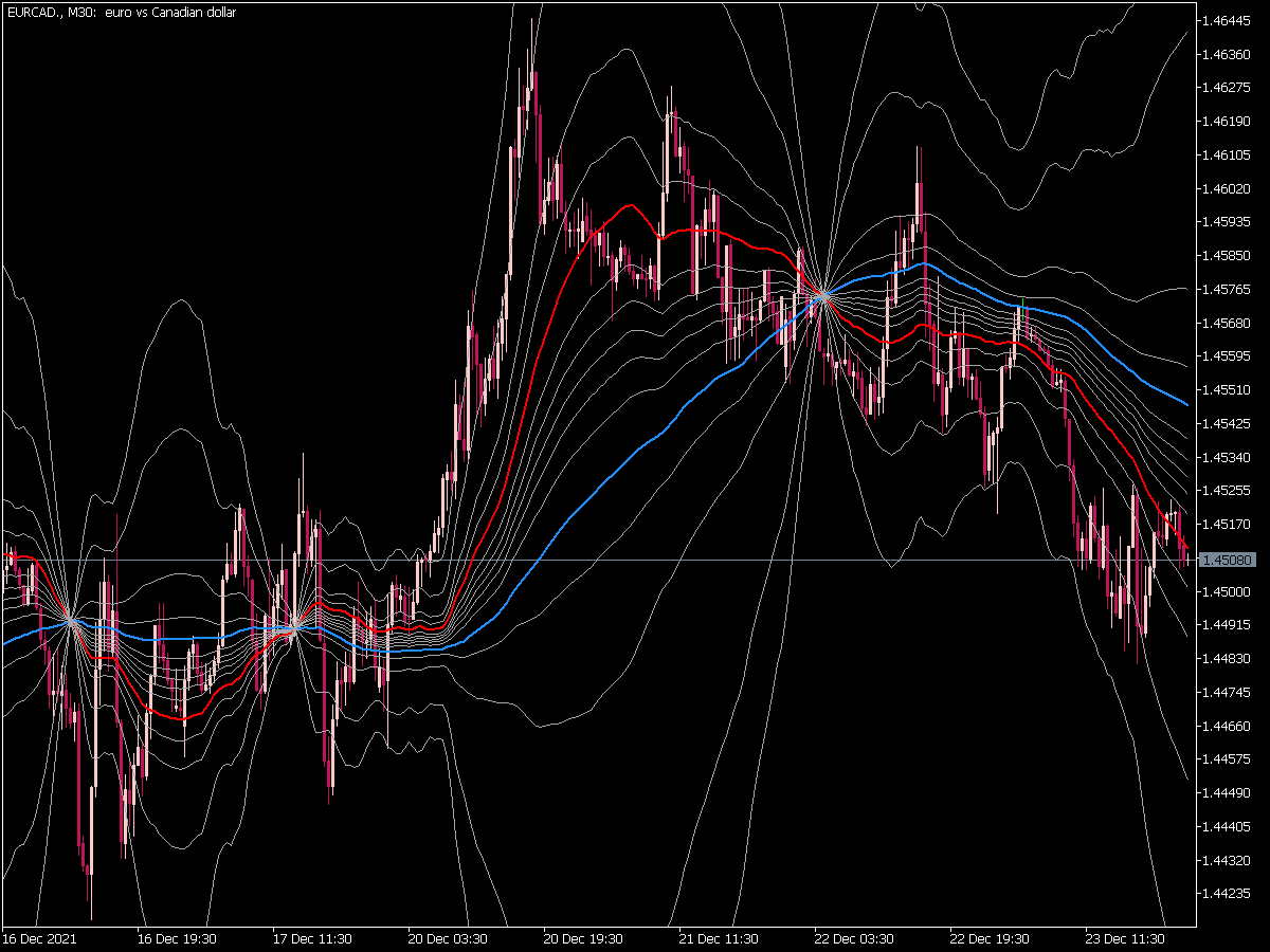 Micro Pivots