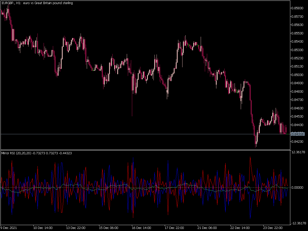 Mirror Rsi