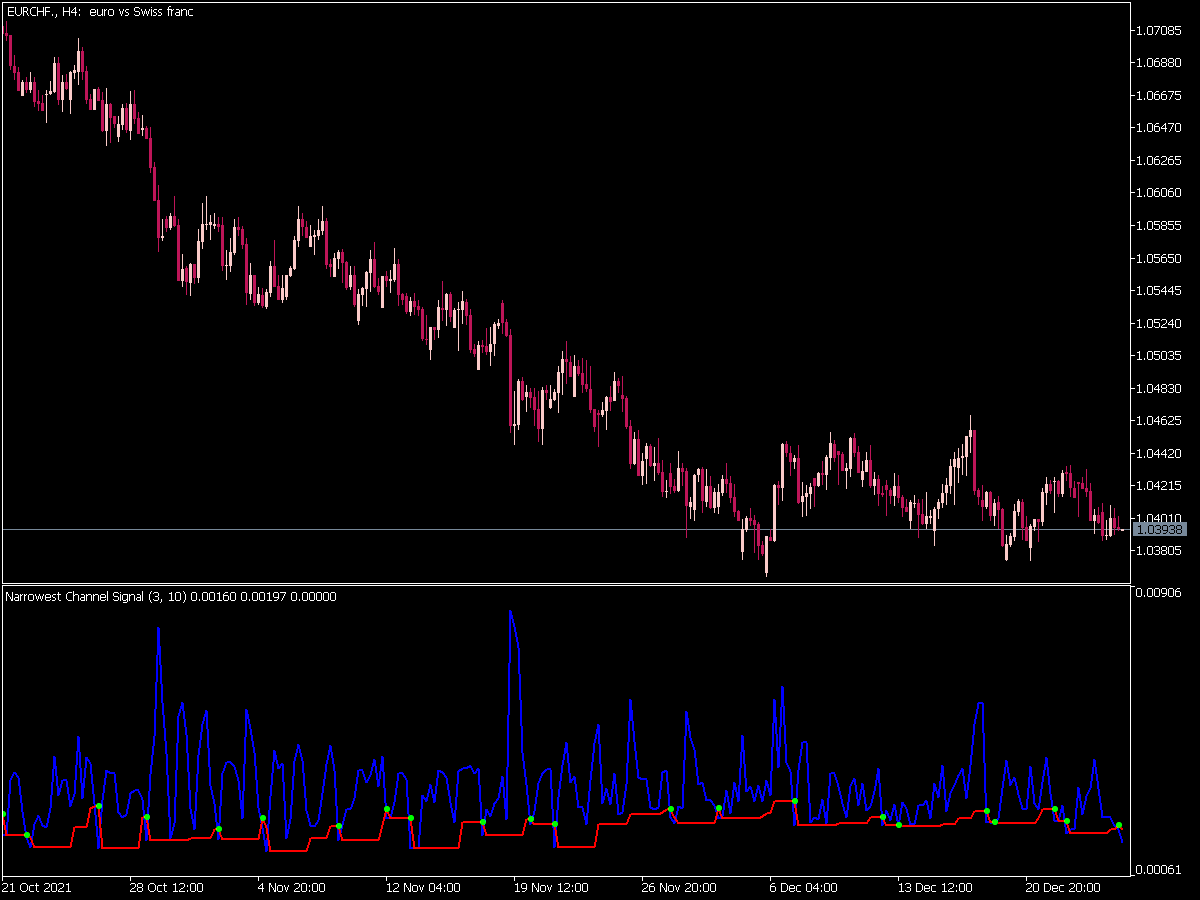 Narrowest Range Signal