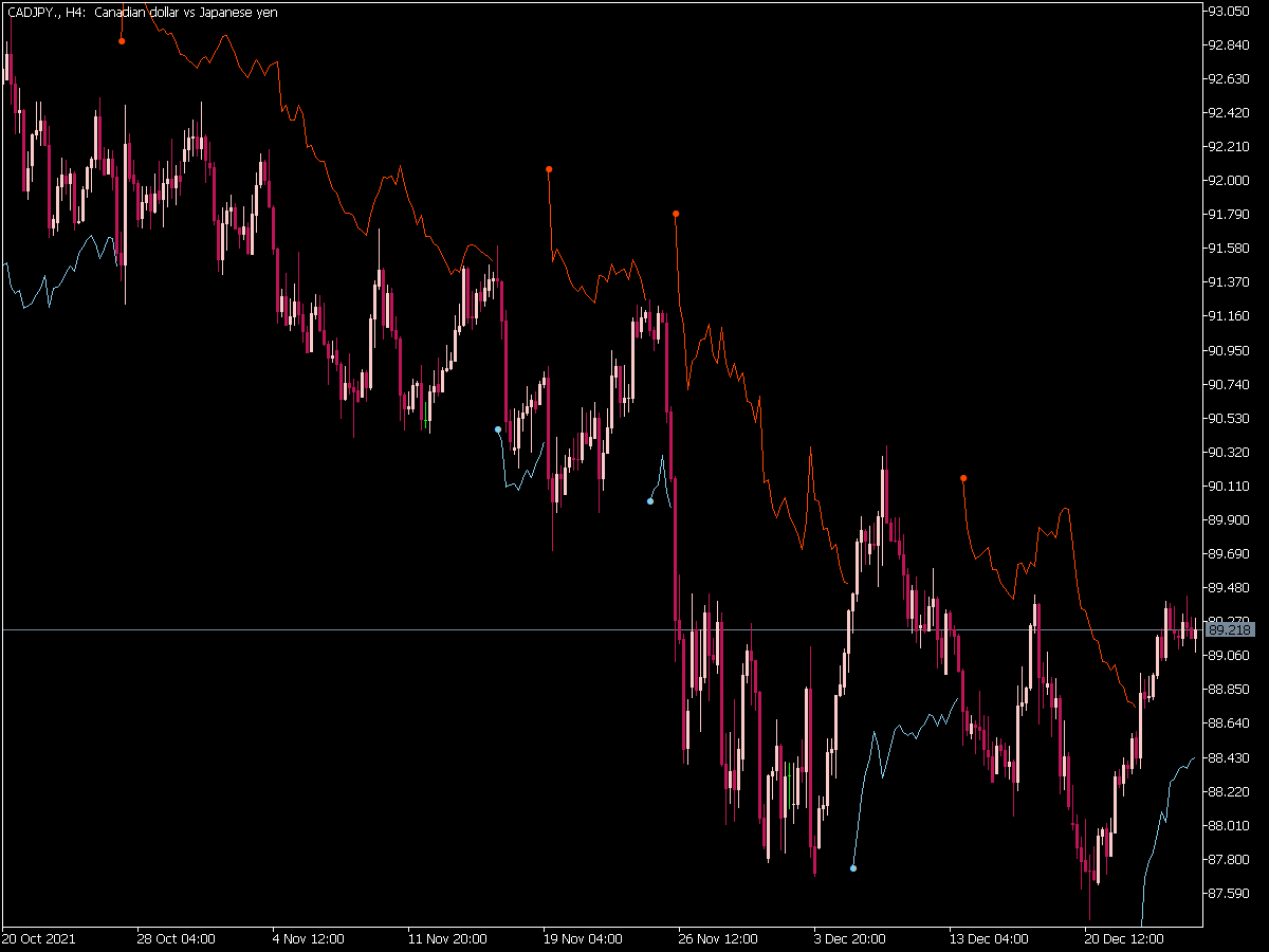 Nrtr Color Line