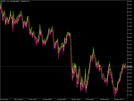 Variable Polynomial Regression Channel ⋆ Top MT5 Indicators (.mq5 or ...