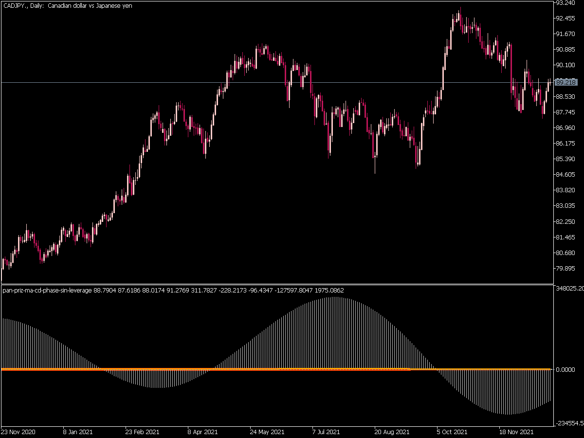 Pan Priz Ma Cd Phase Sin Leverage