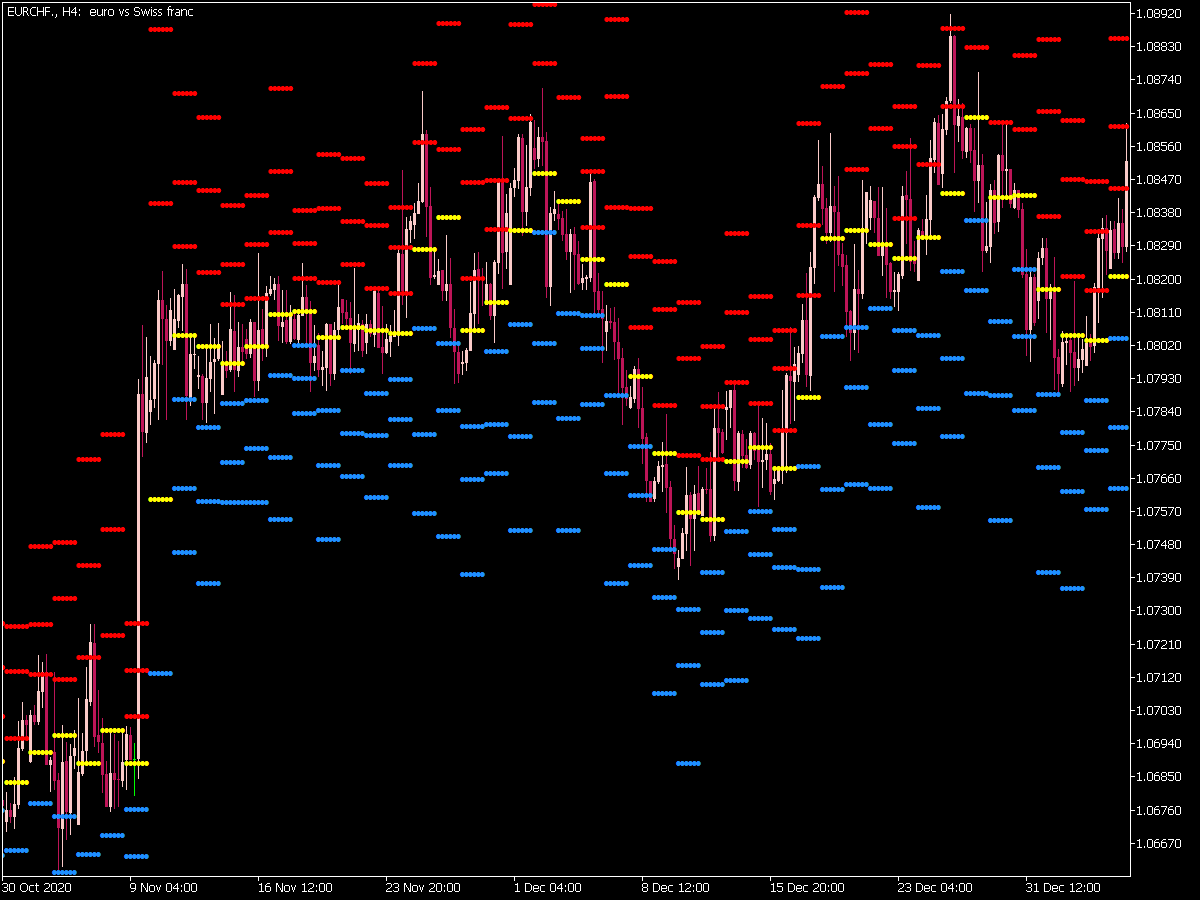 Pivot Points Indicator for MT5