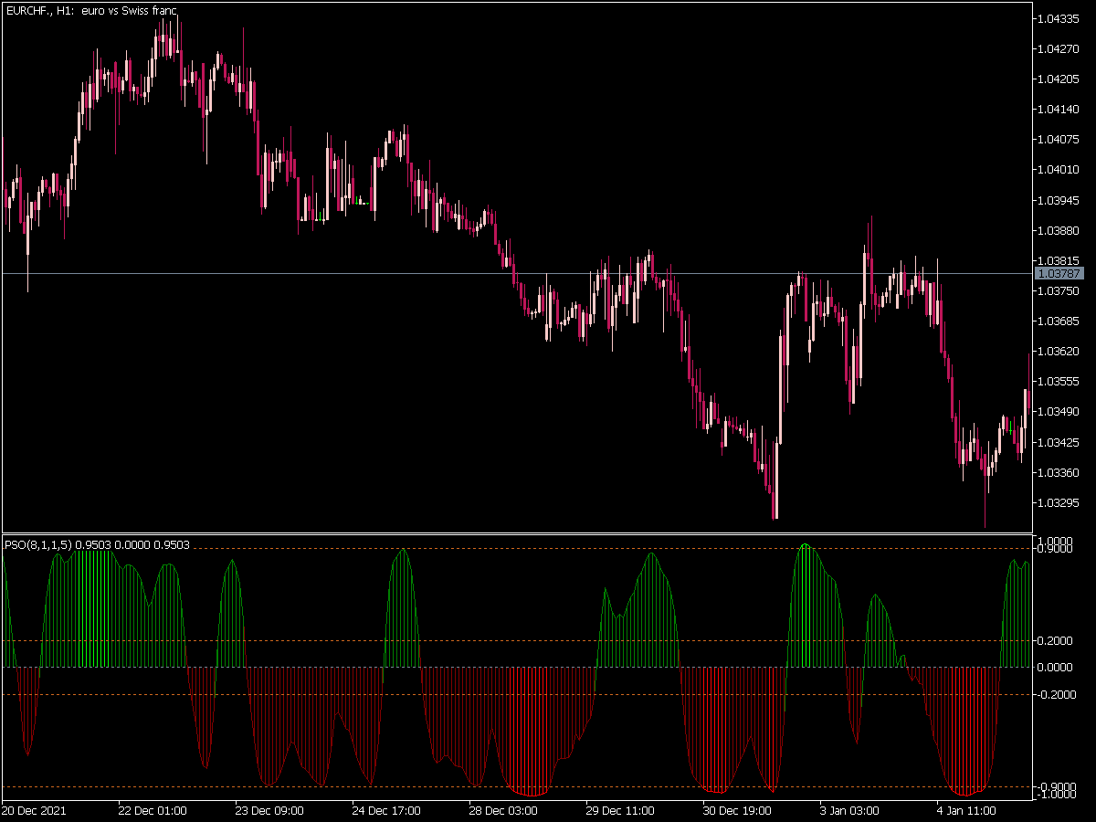 Premier Stochastic