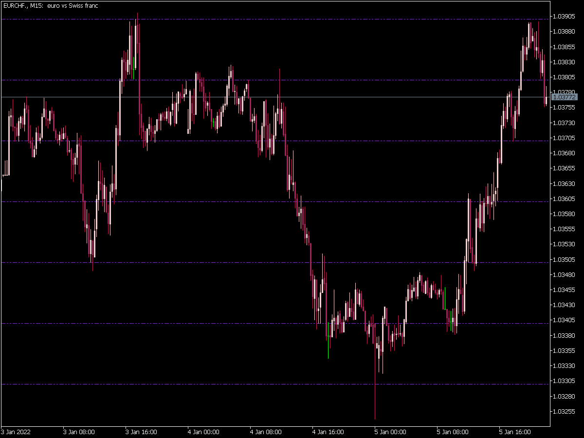 Price Grid