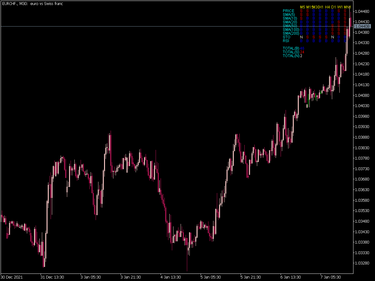 Py Signal