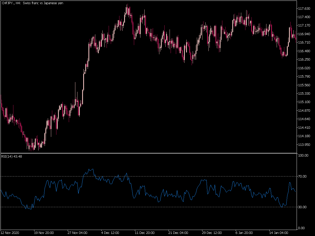 RSI Indicator for MT5