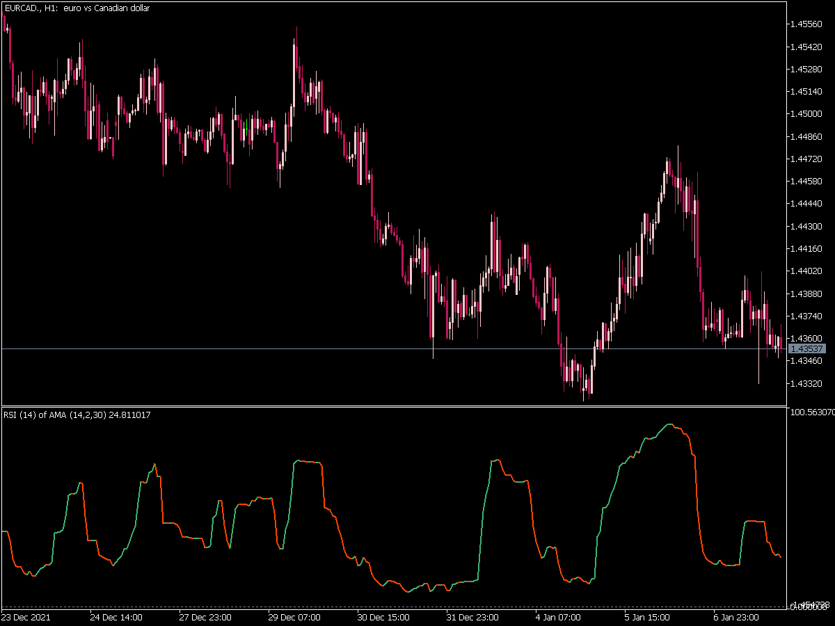 Rsi of Ama