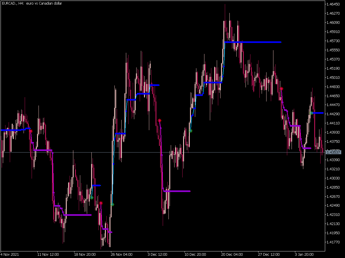 RSI Trendline Indicator for MT5