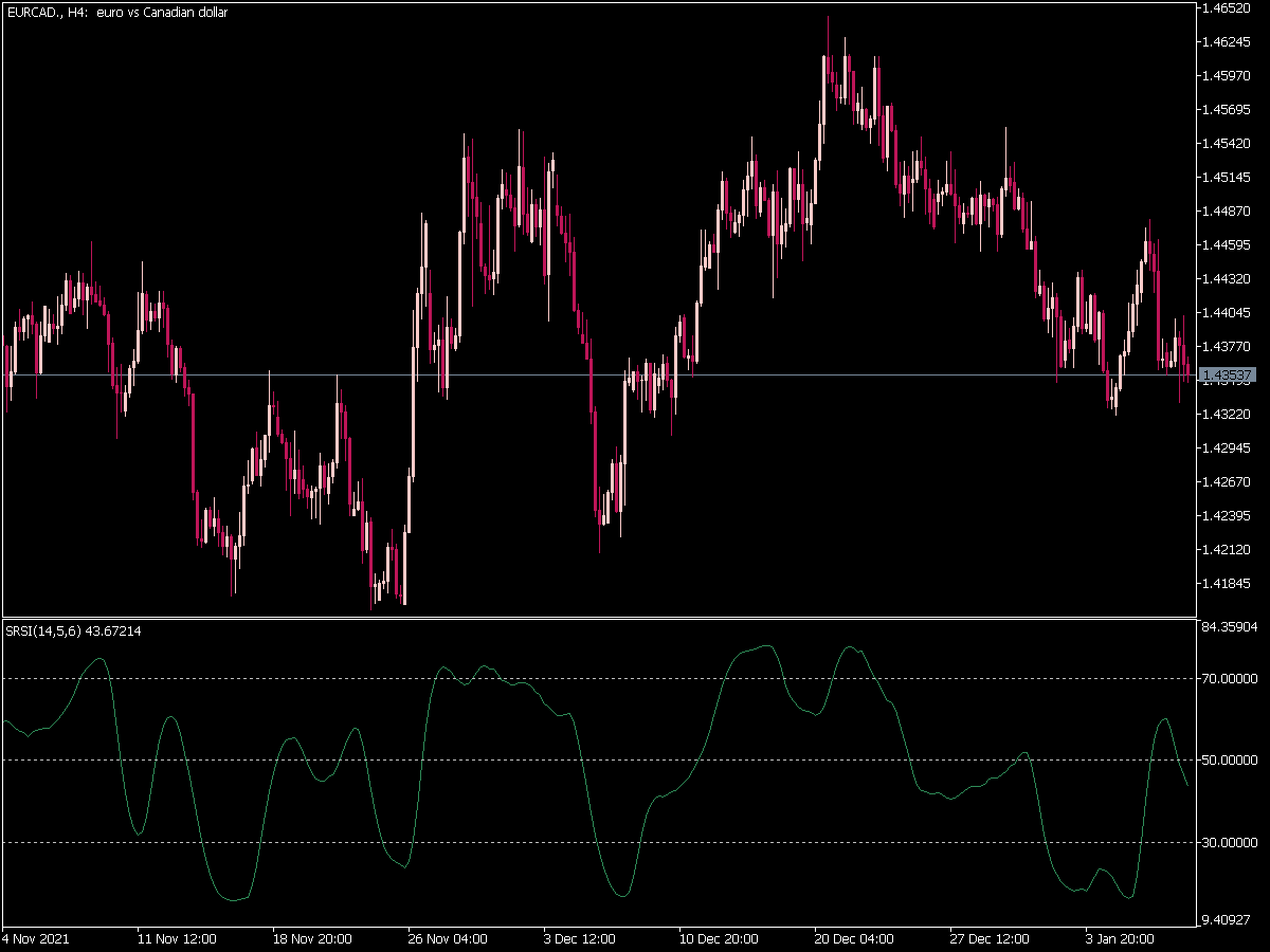 Rsi with Step Ma