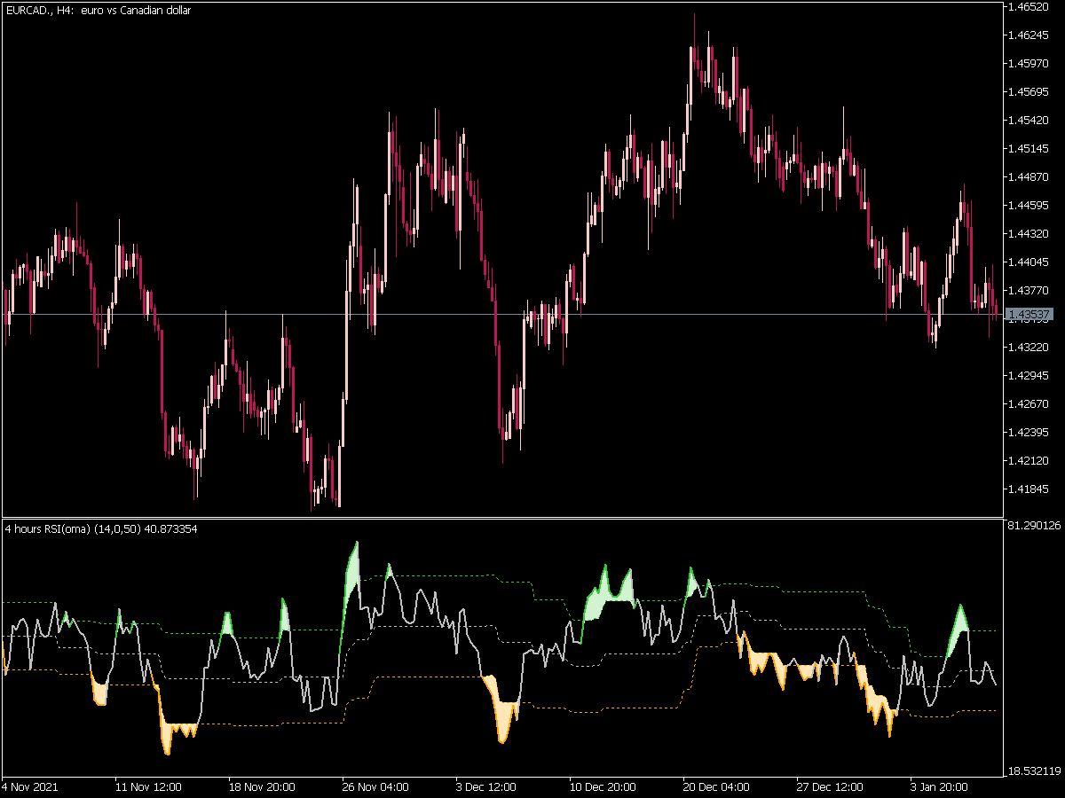 Rsi Womag