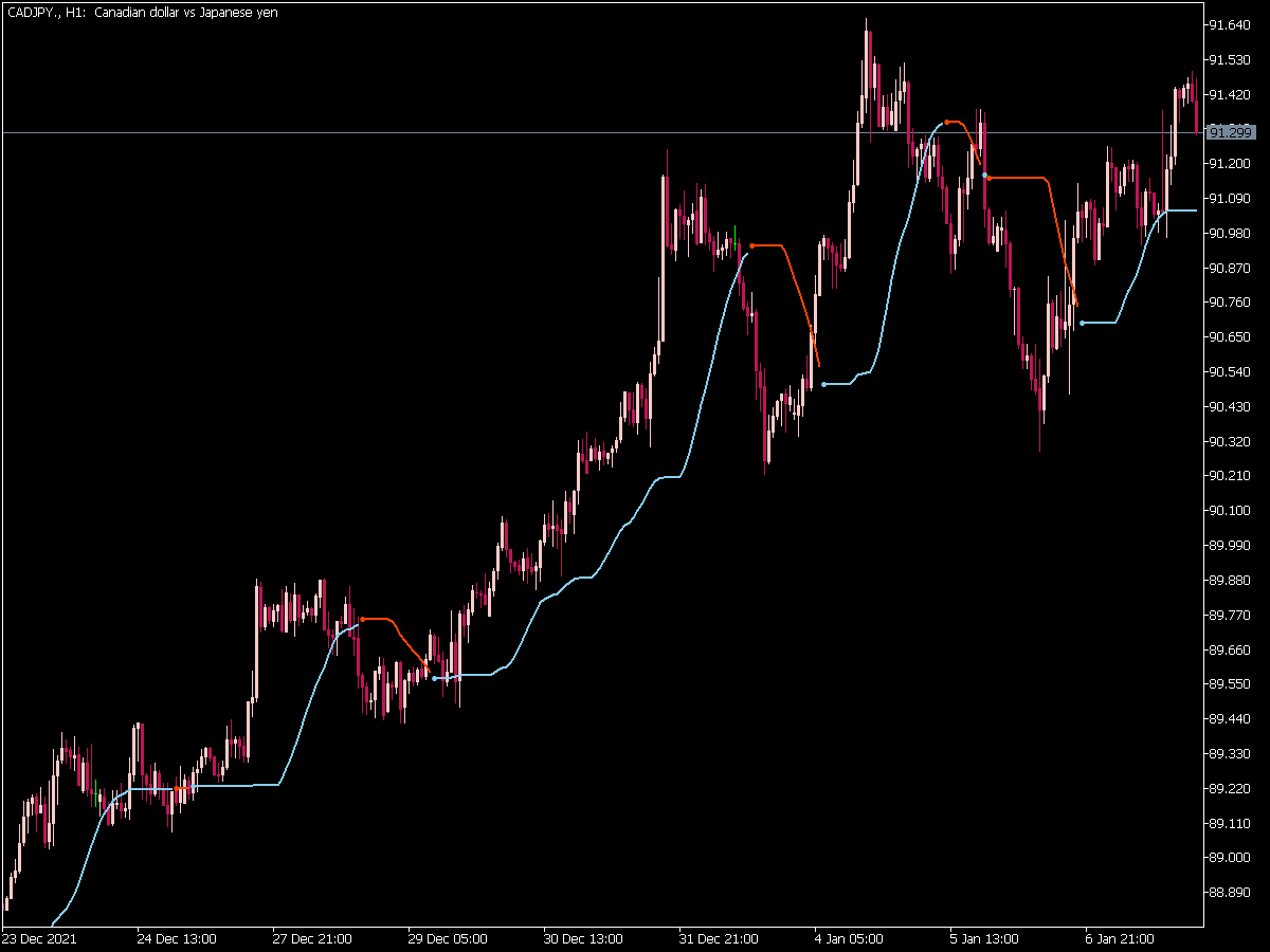 Smoother Momentum Stops