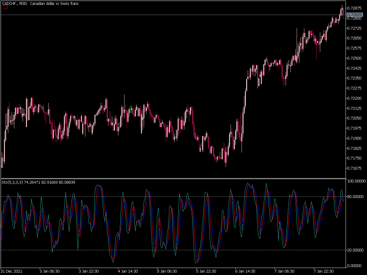 Slow Stochastic Indicator for MT5