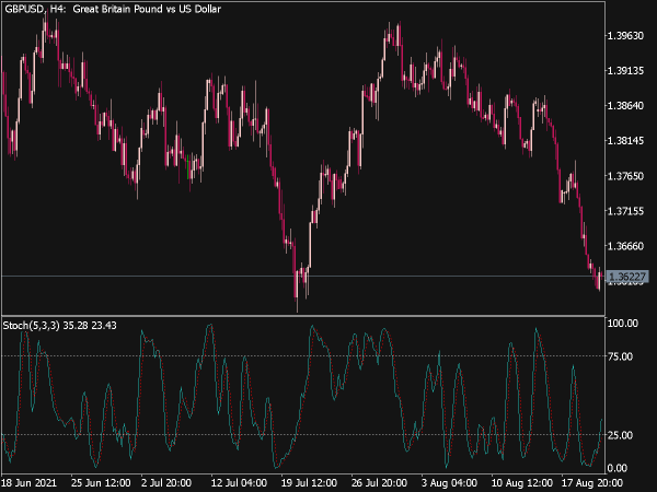 Stochastic Custom Indicator for MT5