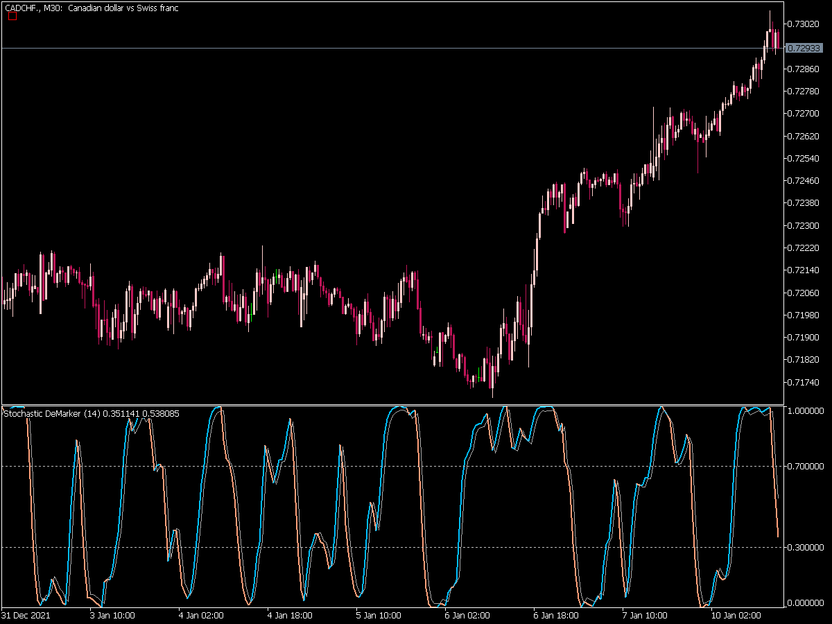 Stochastic De Marker