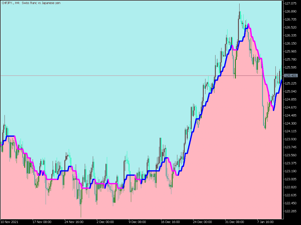 Volume Profile Indicator for MT5 ⋆ Top MT5 Indicators (.mq5 or .ex5) ⋆ ...