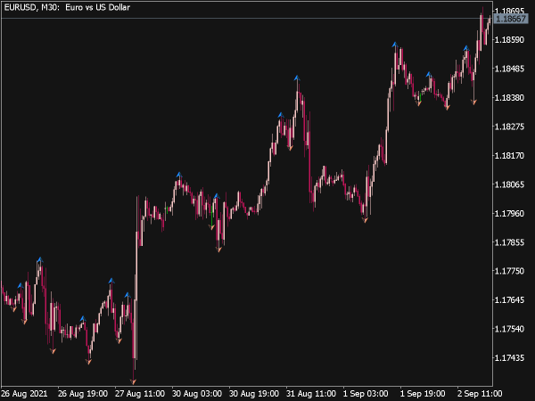 ZigZag on Parabolic Arrows for MT5