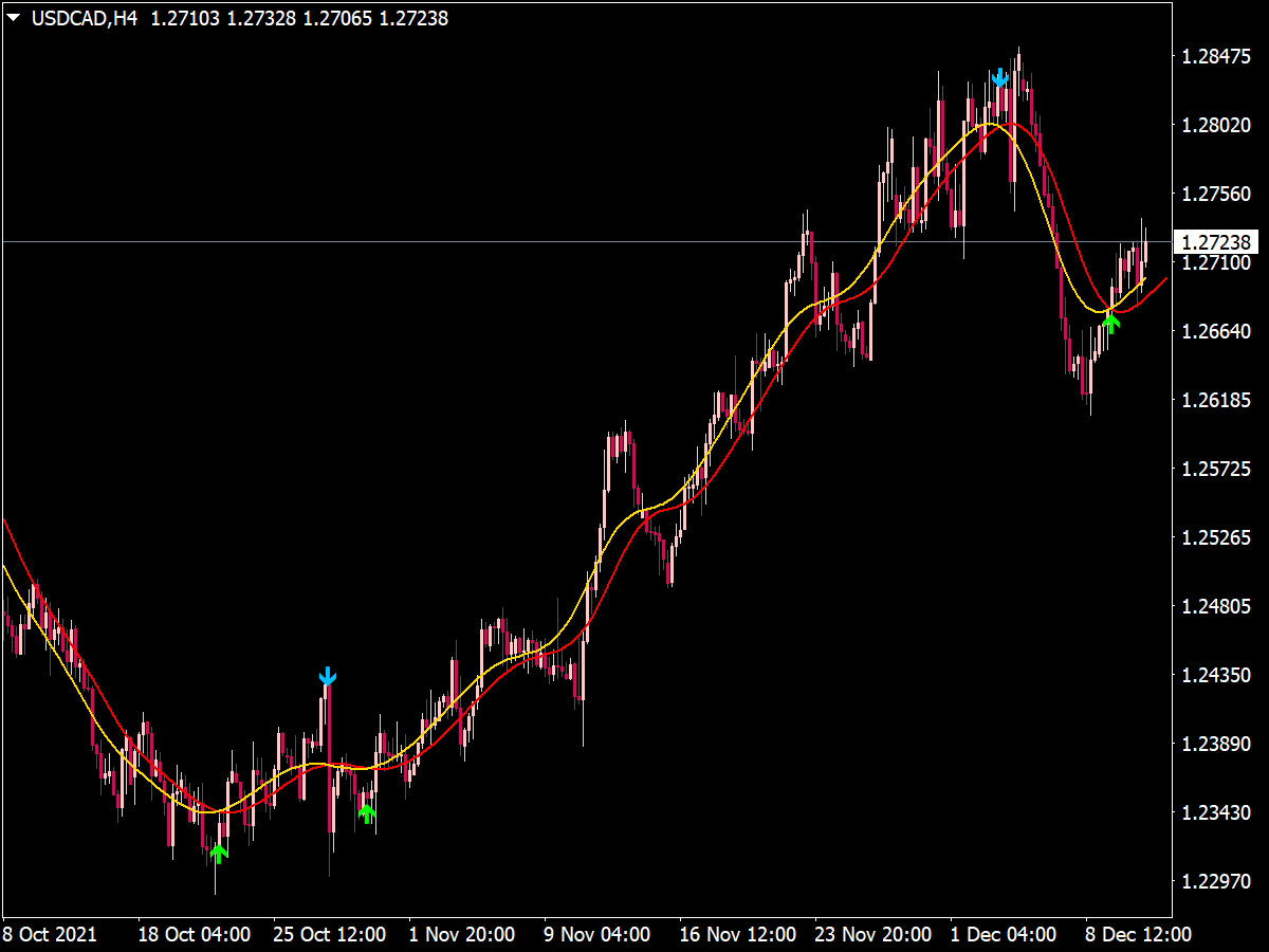 2 MA Crossover Arrows Indicator for MT4