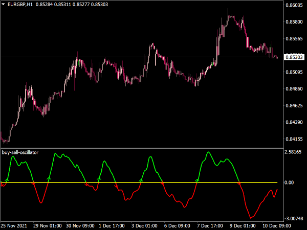 buy-sell-oscillator-mt4