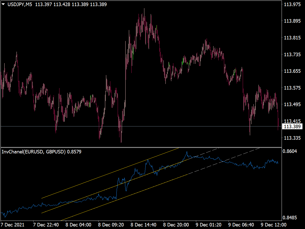 High Low Breakout Indicator for MT4