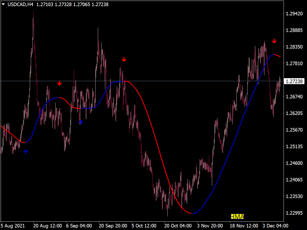 hma-arrows-indicator-mt4