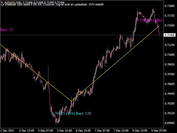 moving-average-ma-crossover-indicator-mt4