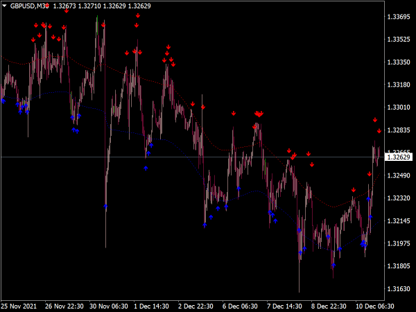 mtf-channel-arrows-indicator-mt4