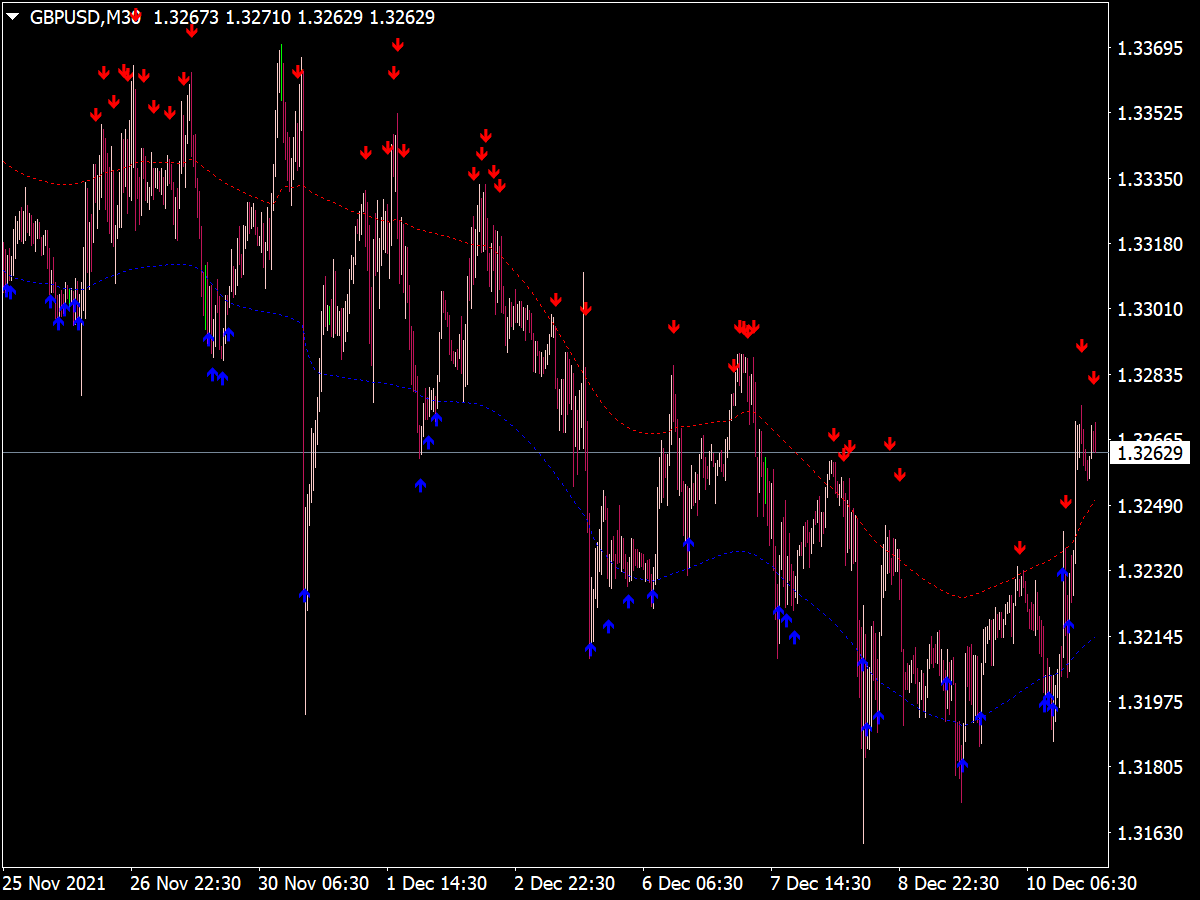 Wa Explosion Atr Mtf Arrows ⋆ Top Mt4 Indicators Mq4 And Ex4 ⋆ Best