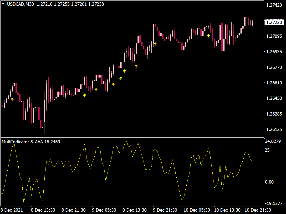 Multi Oscillator + Arrows Indicator for MT4