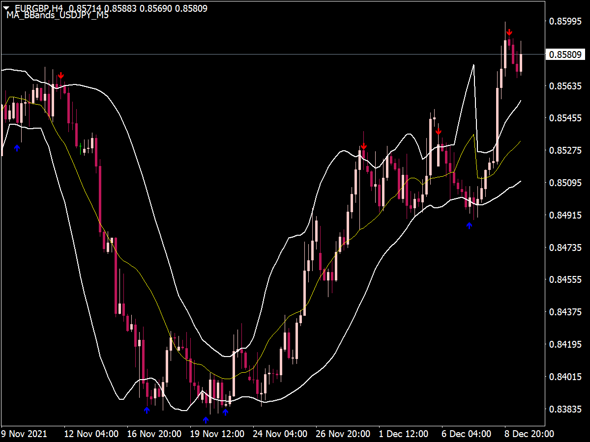 Overbought & Oversold Arrows Indicator for MT4